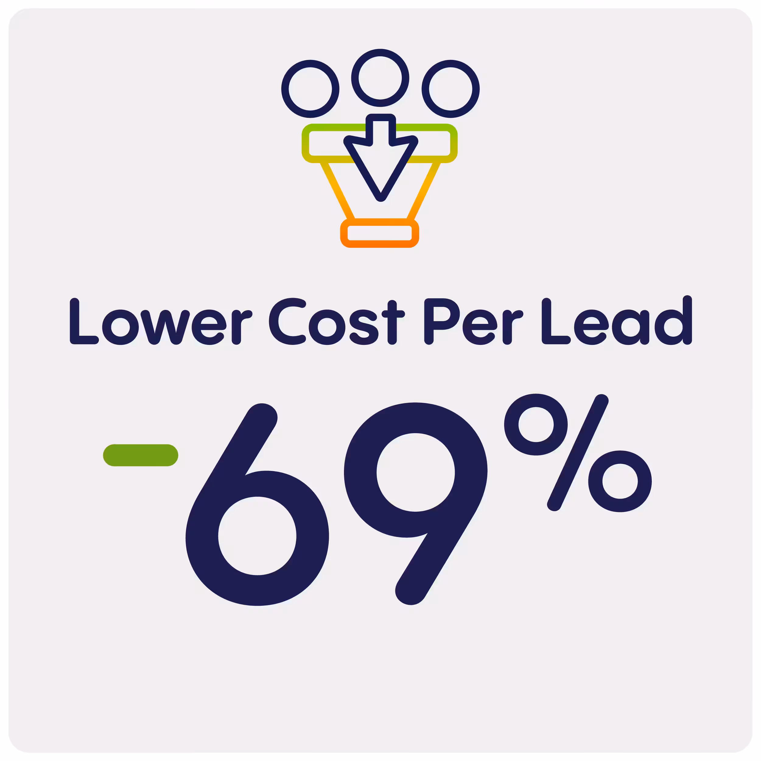 Uniquely Digital 69% lower CPL key result case study