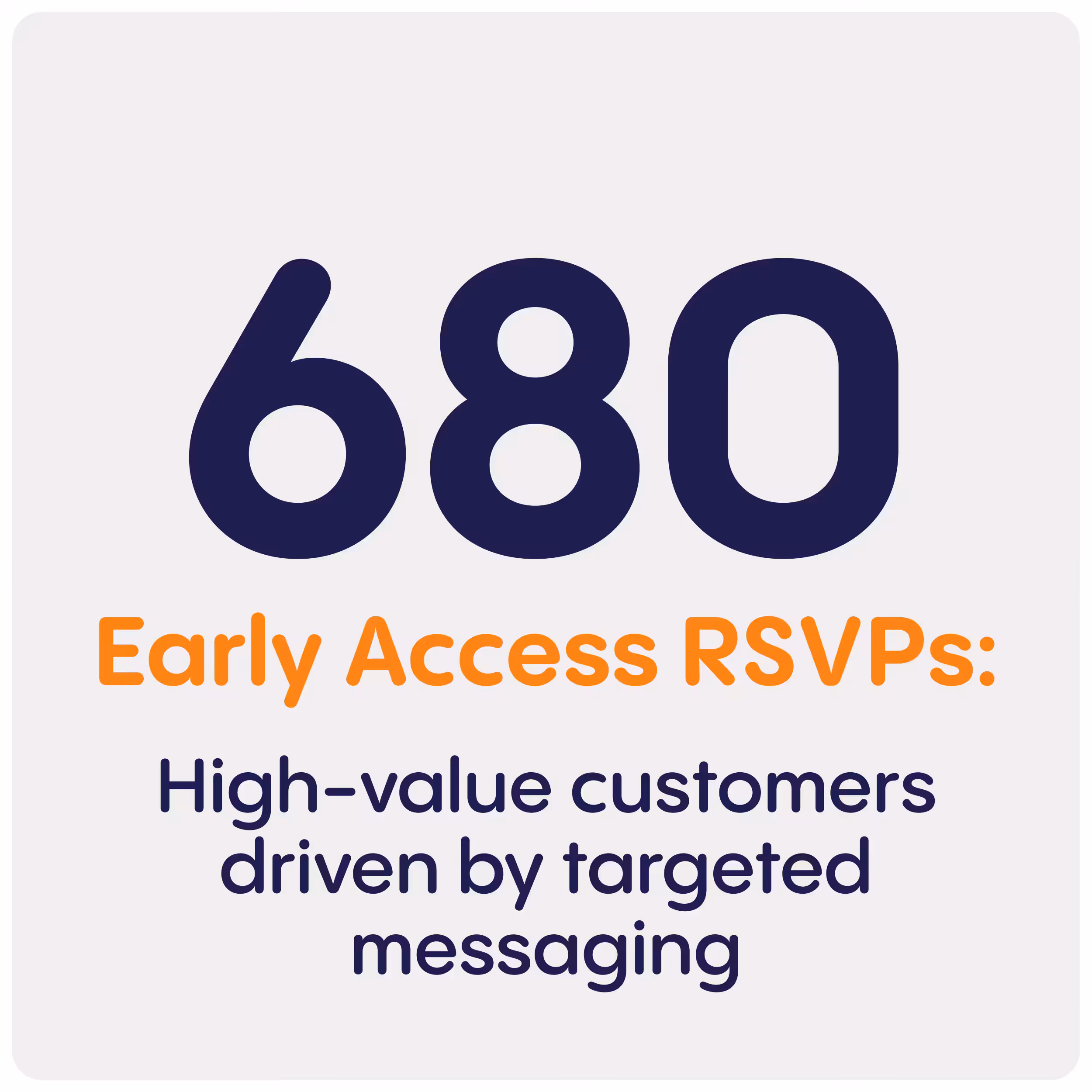 Uniquely digital 680 RSVP key result furniture case study