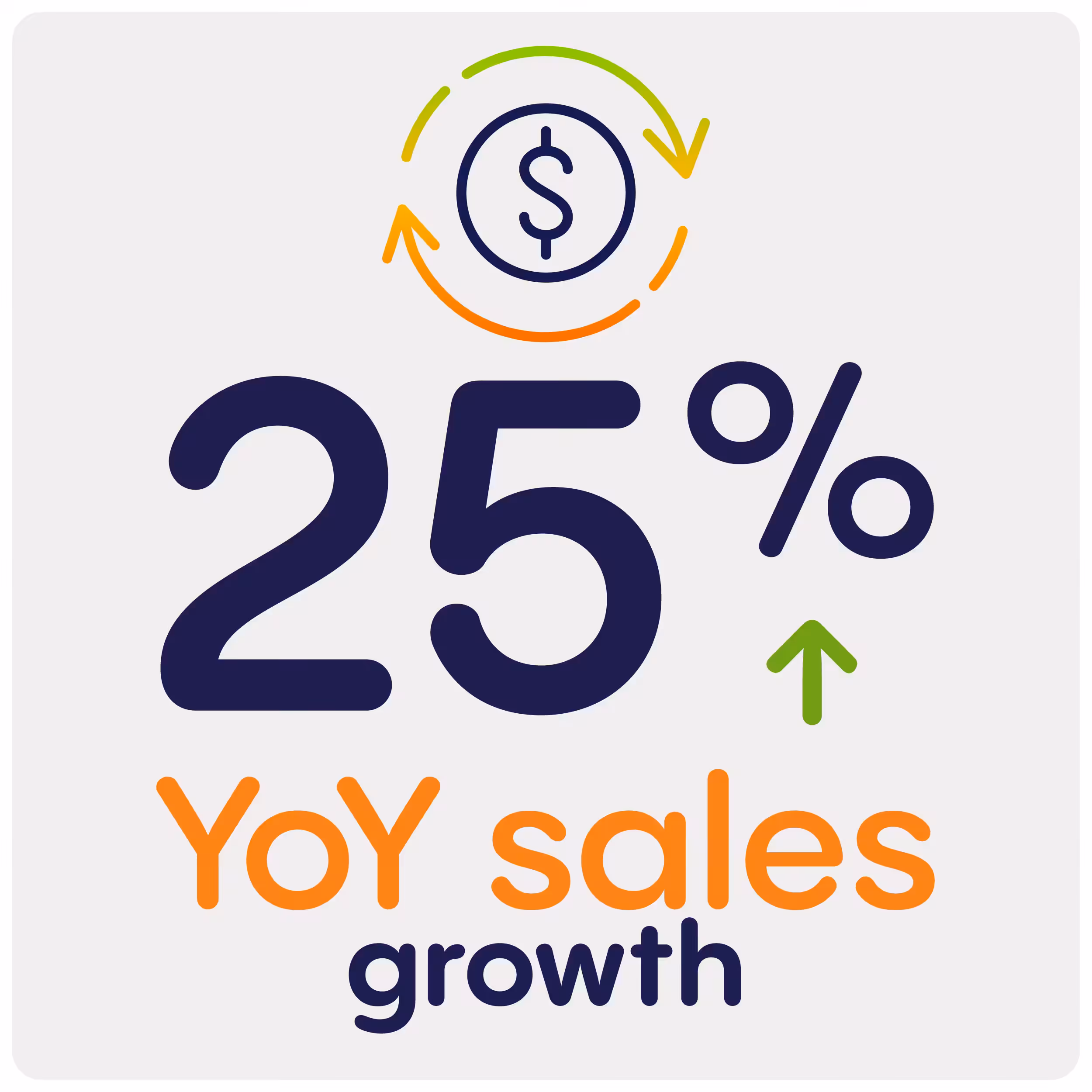 Furniture Store Hits Record July 4th ud keyresult casestudy 1200x1200 4thjuly 01