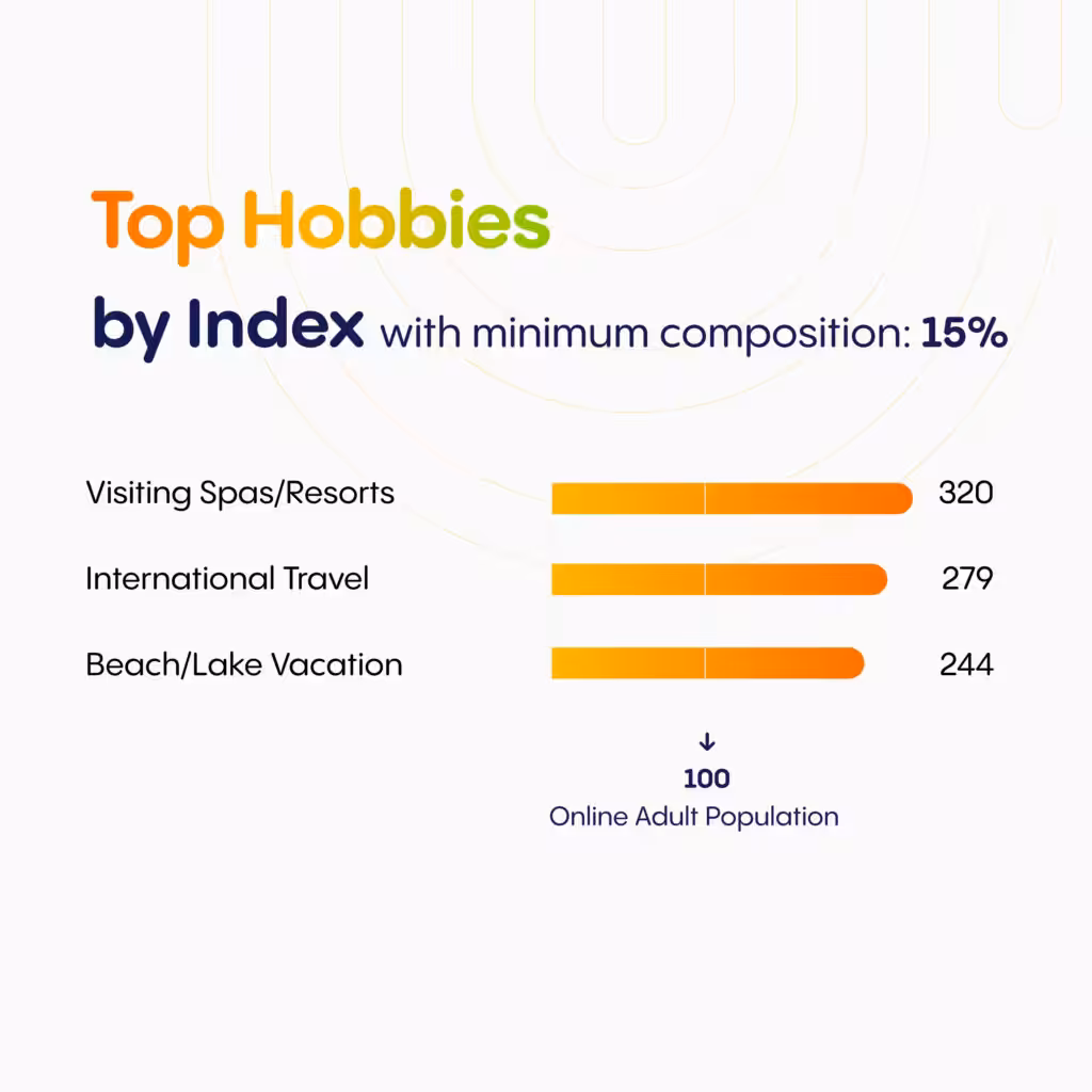 New Year, New Intent: How Q1 Audiences Behave Differently ud ny blog charts 03