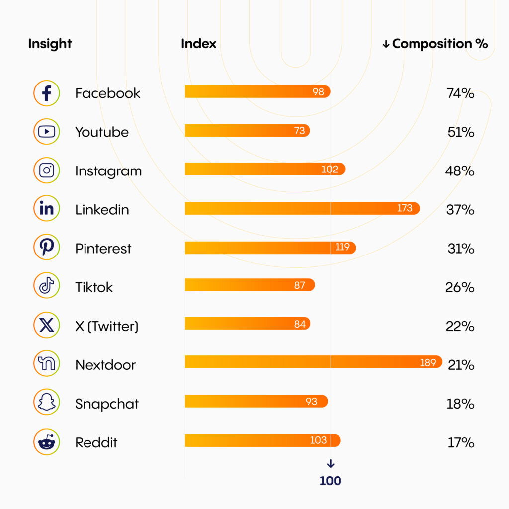 New Year, New Intent: How Q1 Audiences Behave Differently ud ny blog charts 05
