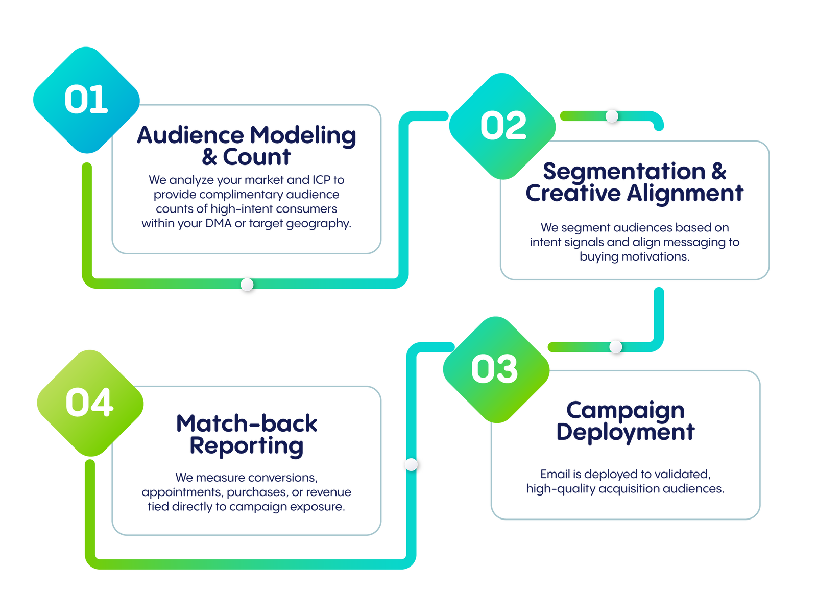 ud email x infographic 022526 01
