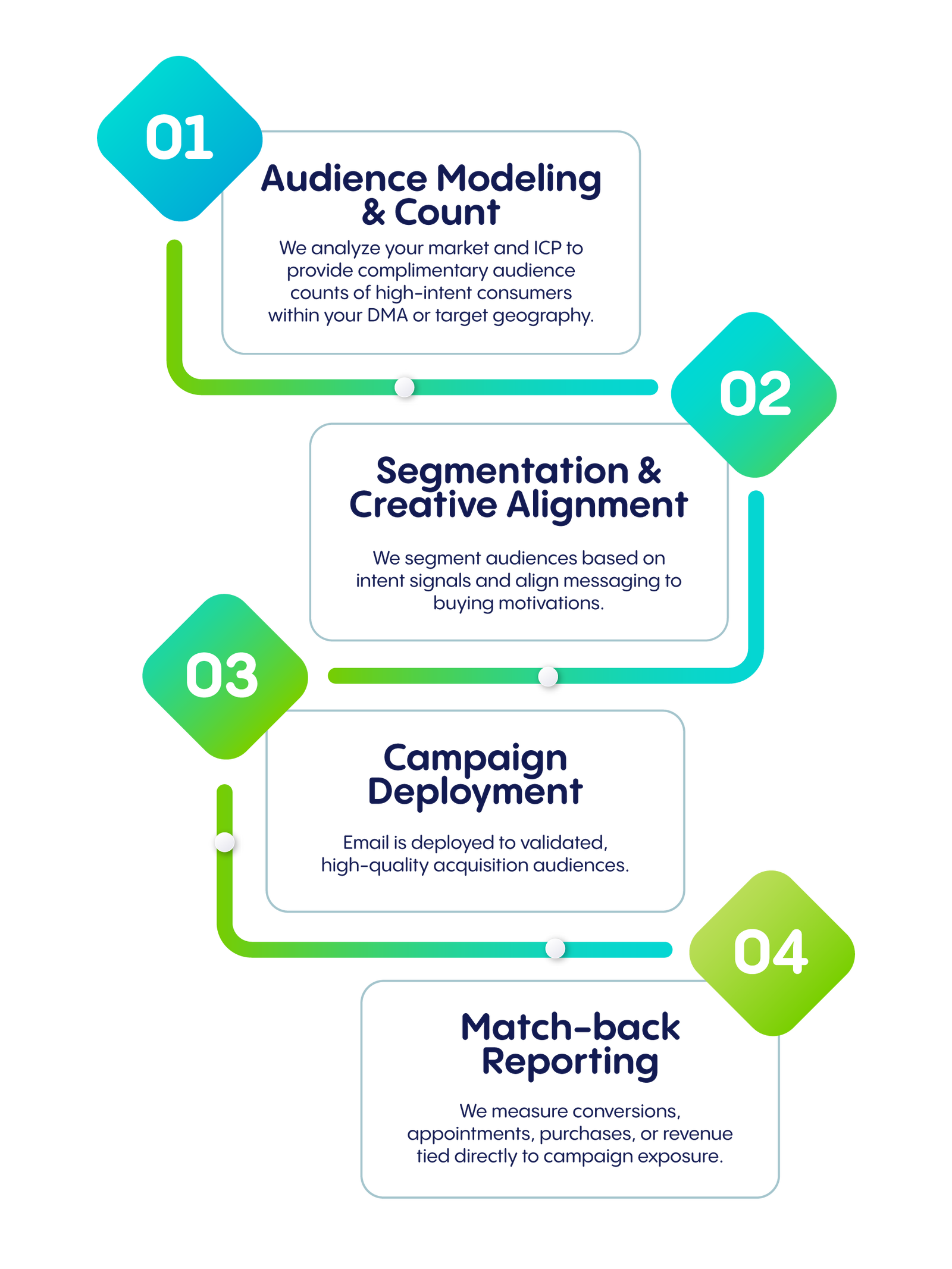 ud email x infographic 022526 02