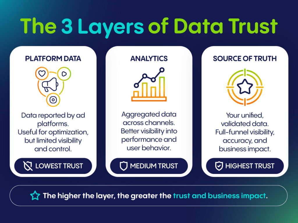 ud measurement isn't math, it's judgement web assets 3 063026 3 layers of data